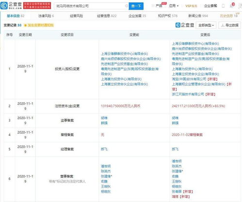 淘寶中國(guó)與天貓入股斑馬網(wǎng)絡(luò) 加速智聯(lián)網(wǎng)汽車生態(tài)布局